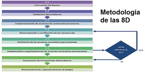 facecheck.8d|8 d's metodología.